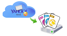 Save Yahoo email folder to hard drive